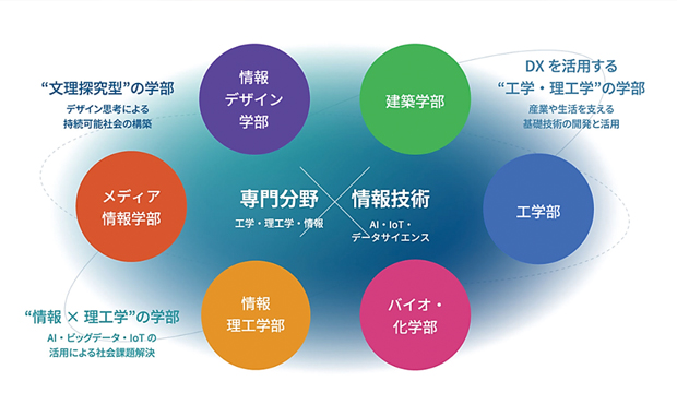 国内Science研修
